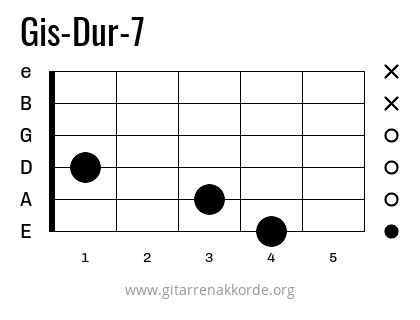 Gis-Dur-7 Griffbild