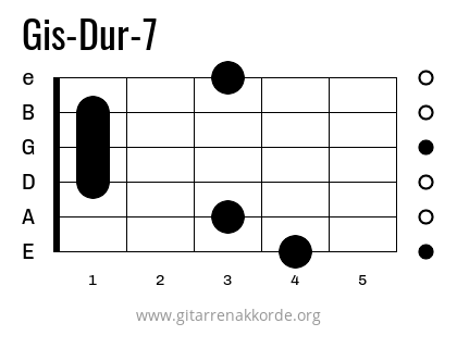 Gis-Dur-7 Griffbild