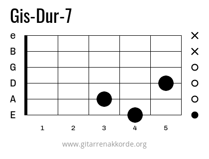 Gis-Dur-7 Griffbild