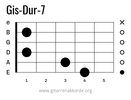 Gis-Dur-7 Griffbild