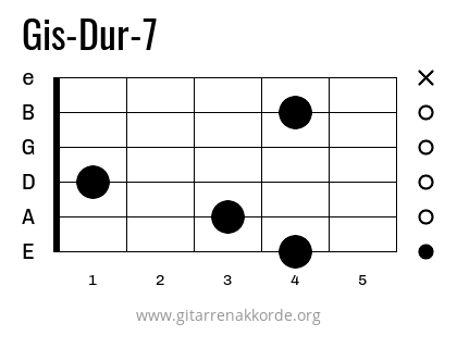 Gis-Dur-7 Griffbild