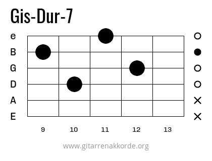 Gis-Dur-7 Griffbild