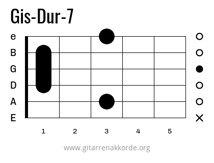 Gis-Dur-7 Griffbild