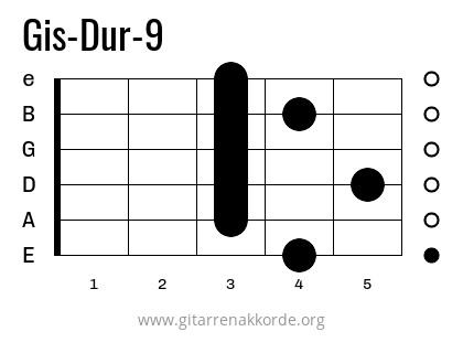 Griffbild Gis-Dur-9