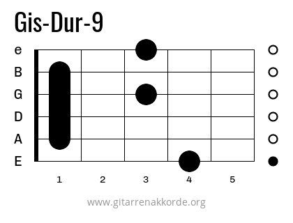 Gis-Dur-9 Griffbild