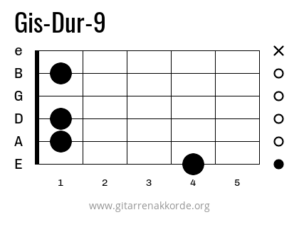 Gis-Dur-9 Griffbild