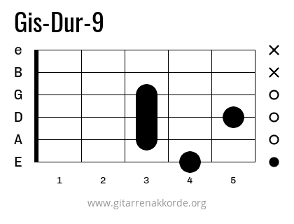 Gis-Dur-9 Griffbild