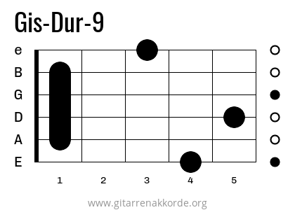 Gis-Dur-9 Griffbild