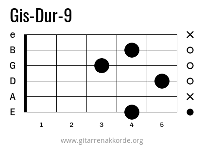 Gis-Dur-9 Griffbild