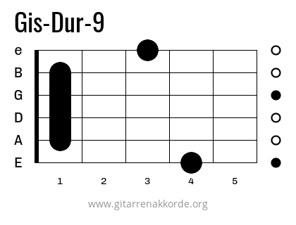 Gis-Dur-9 Griffbild