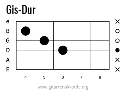 Gis-Dur Griffbild