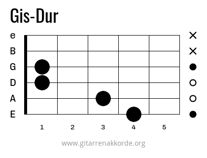 Gis-Dur Griffbild