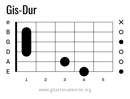 Gis-Dur Griffbild
