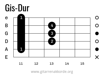 Gis-Dur Griffbild