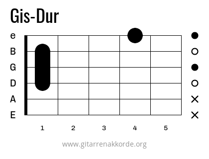 Gis-Dur Griffbild
