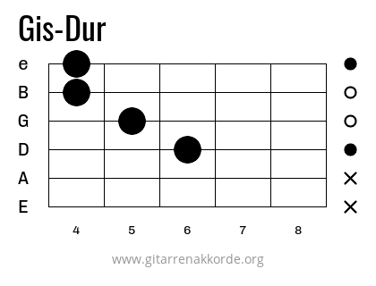 Gis-Dur Griffbild