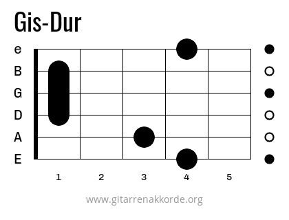 Gis-Dur Griffbild