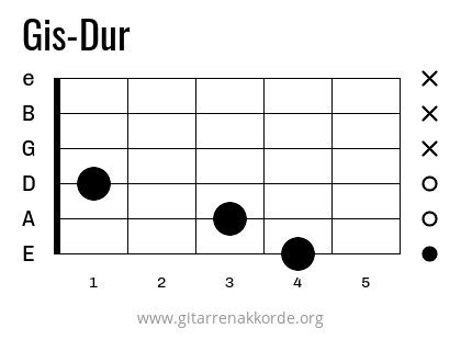 Gis-Dur Griffbild