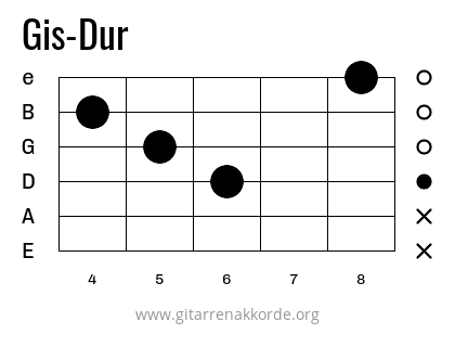 Gis-Dur Griffbild