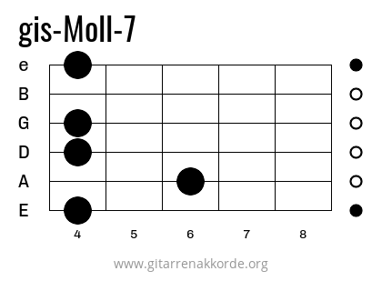 gis-Moll-7 Griffbild