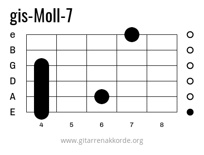 gis-Moll-7 Griffbild