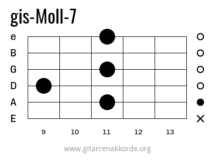 gis-Moll-7 Griffbild