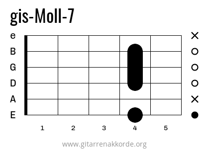 gis-Moll-7 Griffbild