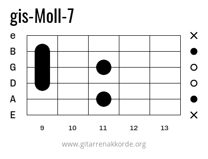 gis-Moll-7 Griffbild