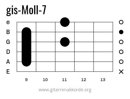 gis-Moll-7 Griffbild