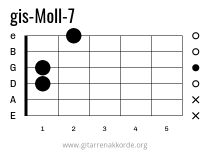 gis-Moll-7 Griffbild