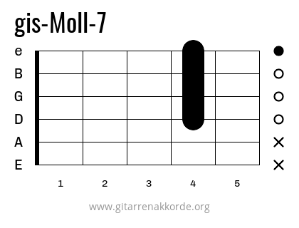 gis-Moll-7 Griffbild