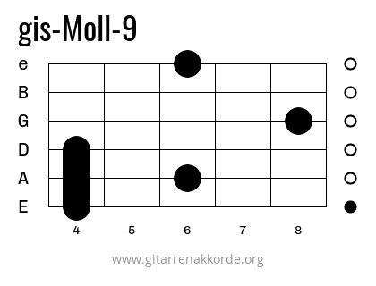 gis-Moll-9 Griffbild