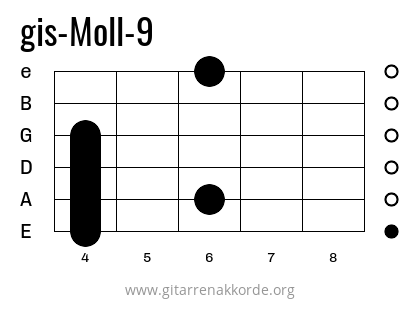 gis-Moll-9 Griffbild