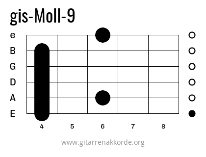 gis-Moll-9 Griffbild