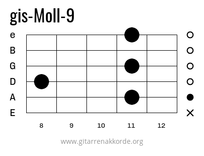 gis-Moll-9 Griffbild