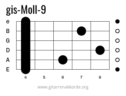 gis-Moll-9 Griffbild