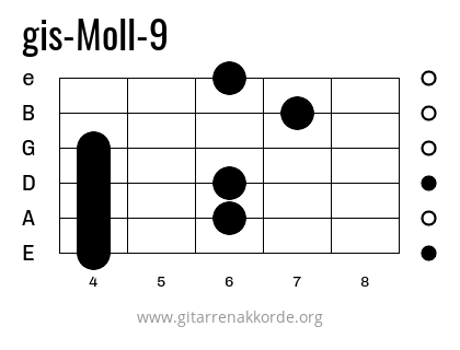 gis-Moll-9 Griffbild