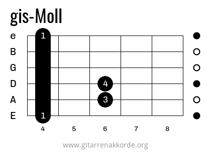 Griffbild gis-Moll