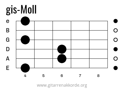 gis-Moll Griffbild