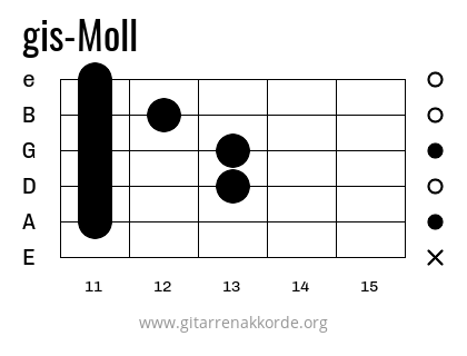 gis-Moll Griffbild