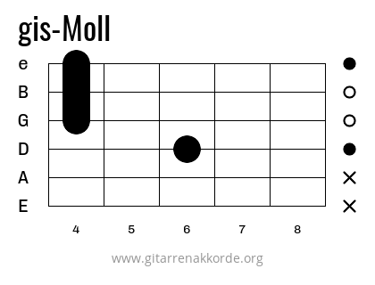 gis-Moll Griffbild