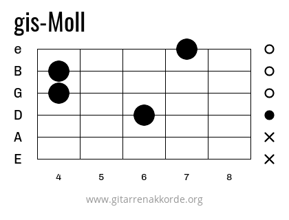 gis-Moll Griffbild