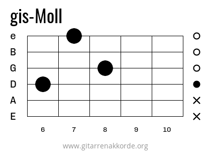 gis-Moll Griffbild