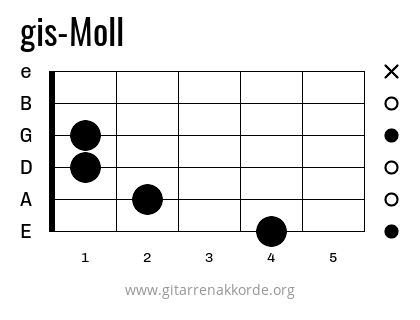 gis-Moll Griffbild