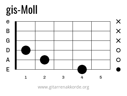 gis-Moll Griffbild