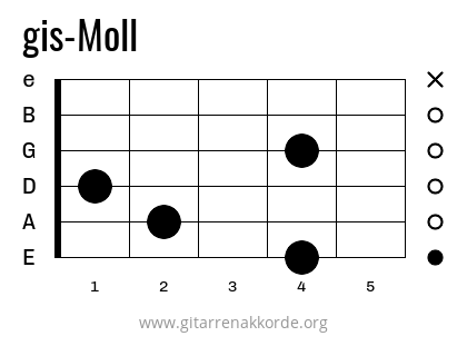 gis-Moll Griffbild