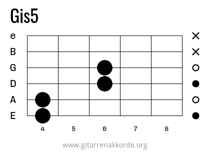 Gis5 Griffbild