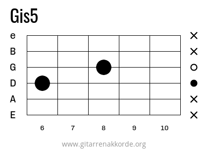 Gis5 Griffbild