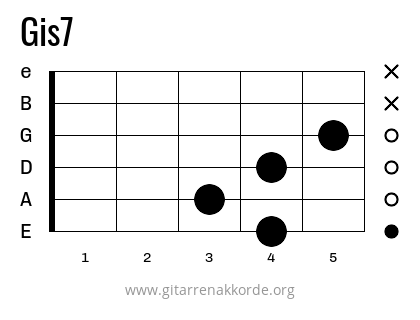 Gis7 Griffbild