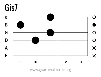 Gis7 Griffbild